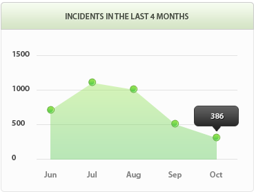 ddos压力在线测试平台